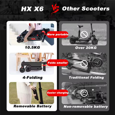 HX X6 Faltbarer E-Scooter – Kompakter Elektro Scooter für Stadt, Pendeln & Reisen